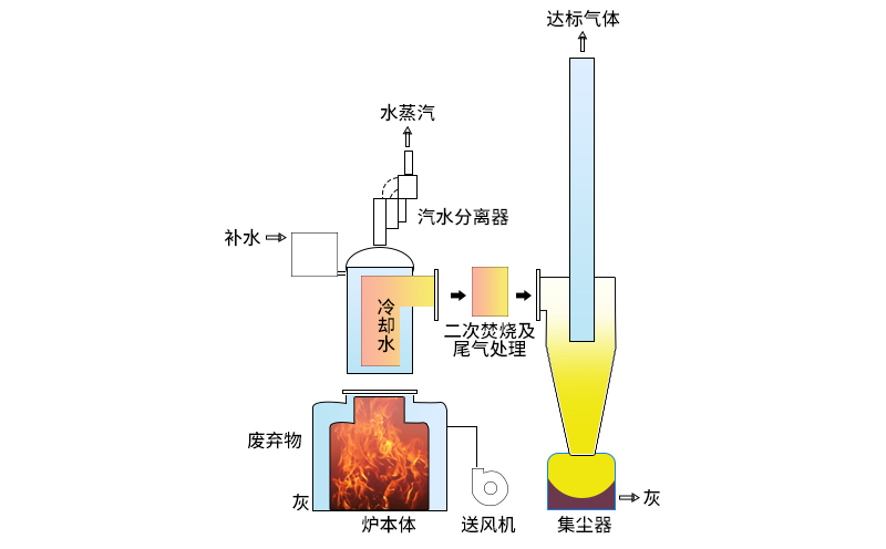 焚燒爐機械結(jié)構(gòu)圖