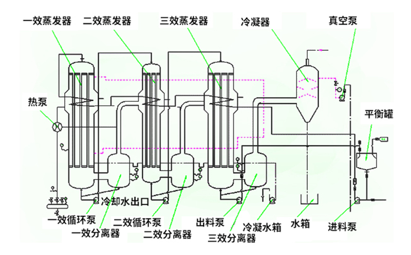 焚燒爐一氧化碳超標(biāo)原因有哪些？